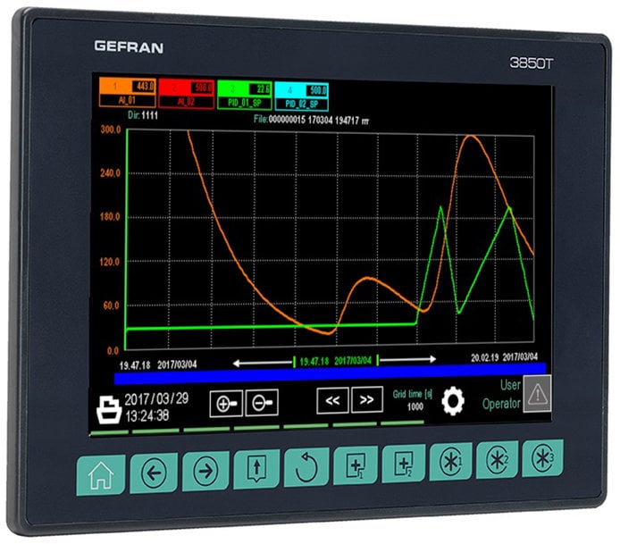 PID controllers for the pharmaceutical industry Gefran presents the Multifunction series with advanced features for the traceability of 21 CFR-compliant data